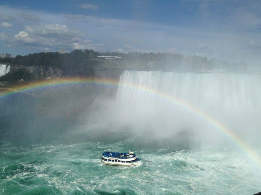 National Parks - Niagara Falls