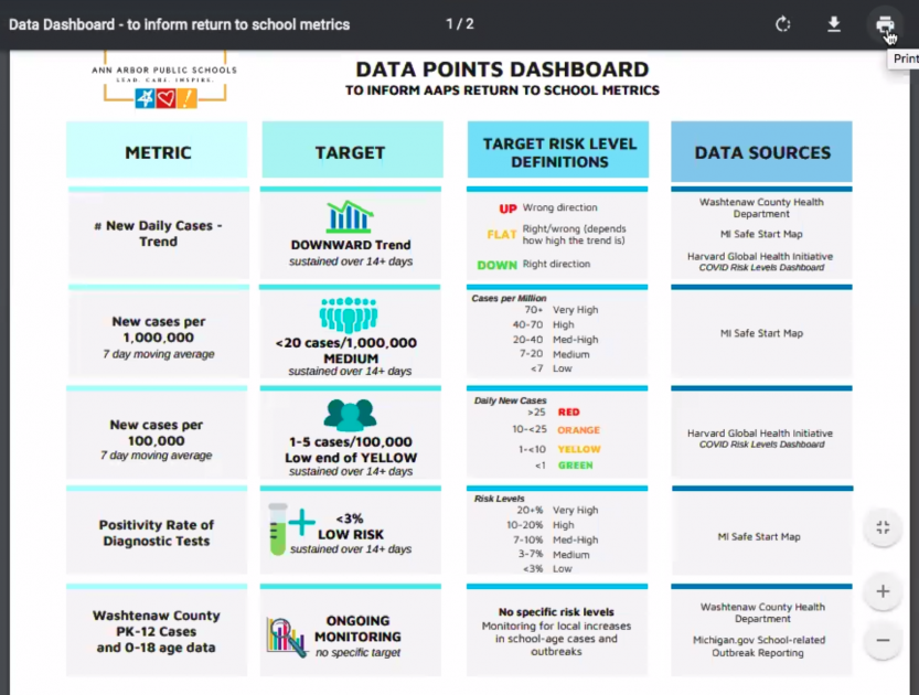 Proposed Metrics for Return to School
