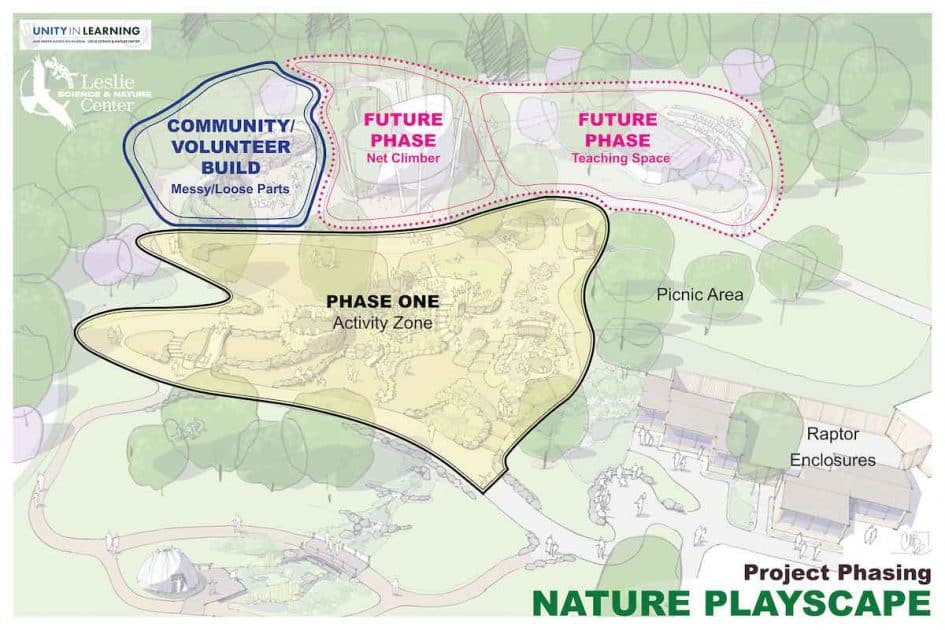 Leslie Science & Nature Center - Nature Playscape Project Vision Drawing by Phases